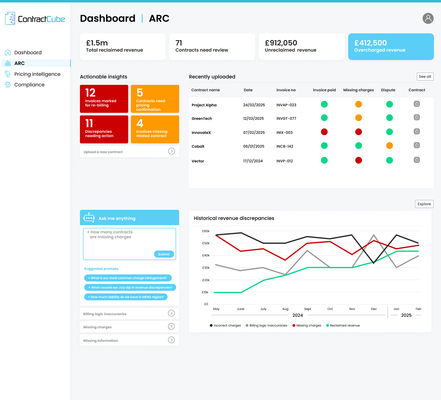 1 Dashboard