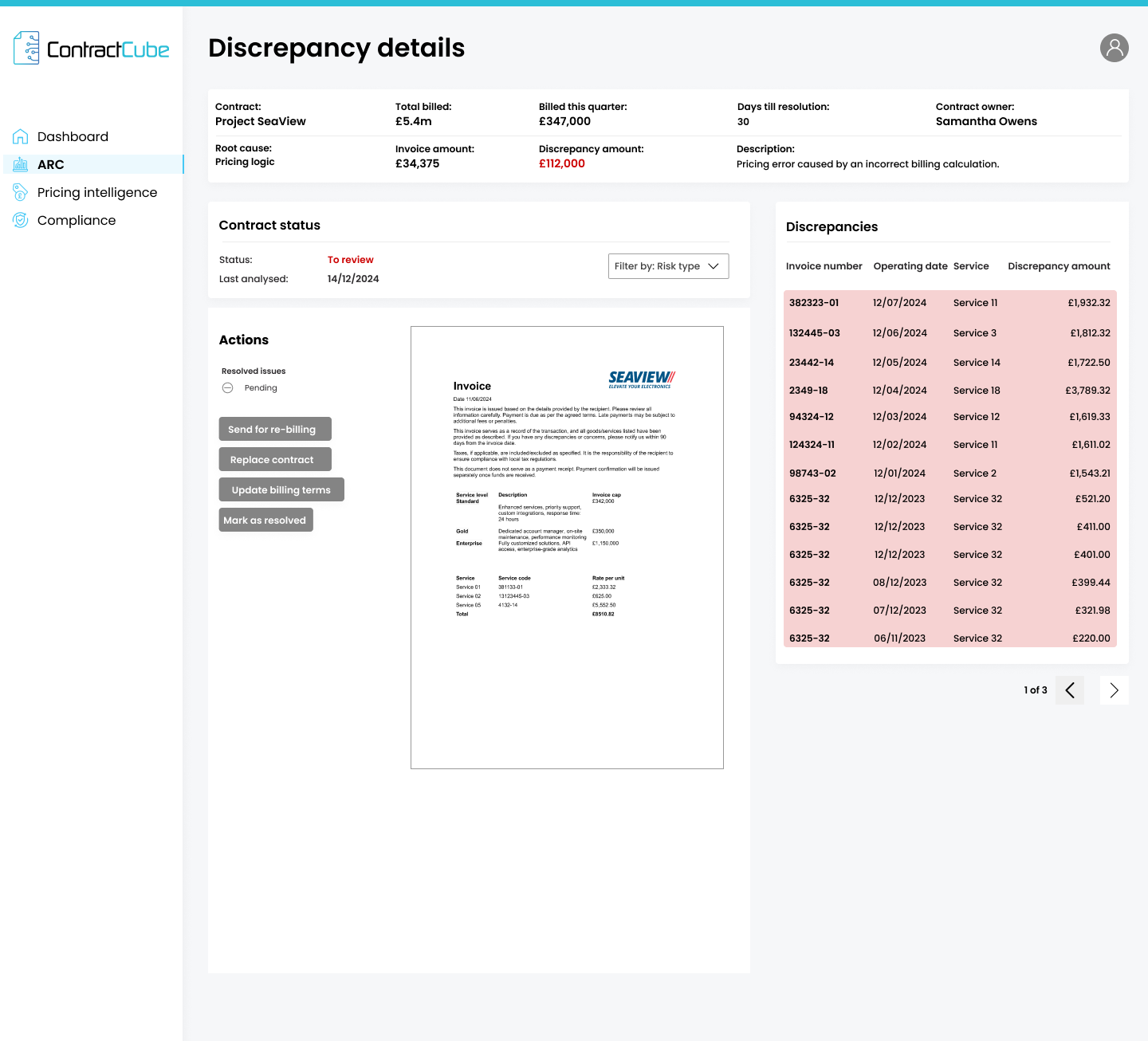 2 Discrepancy details