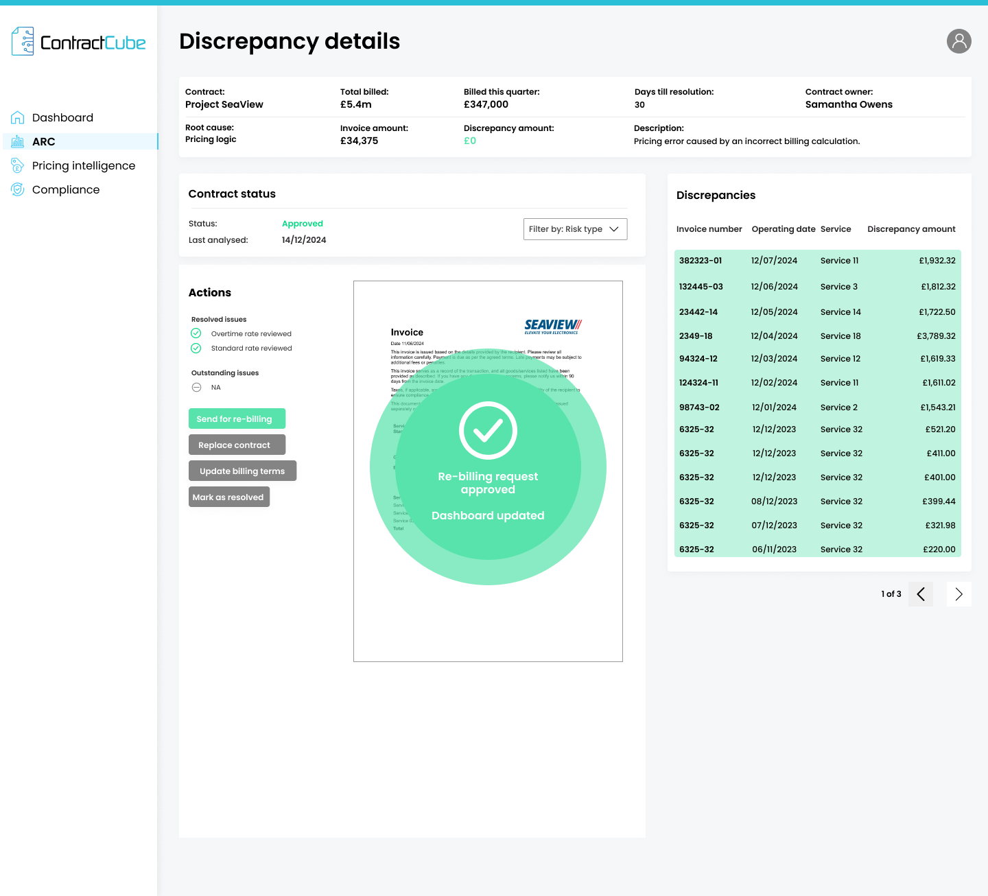 3 Discrepancy details