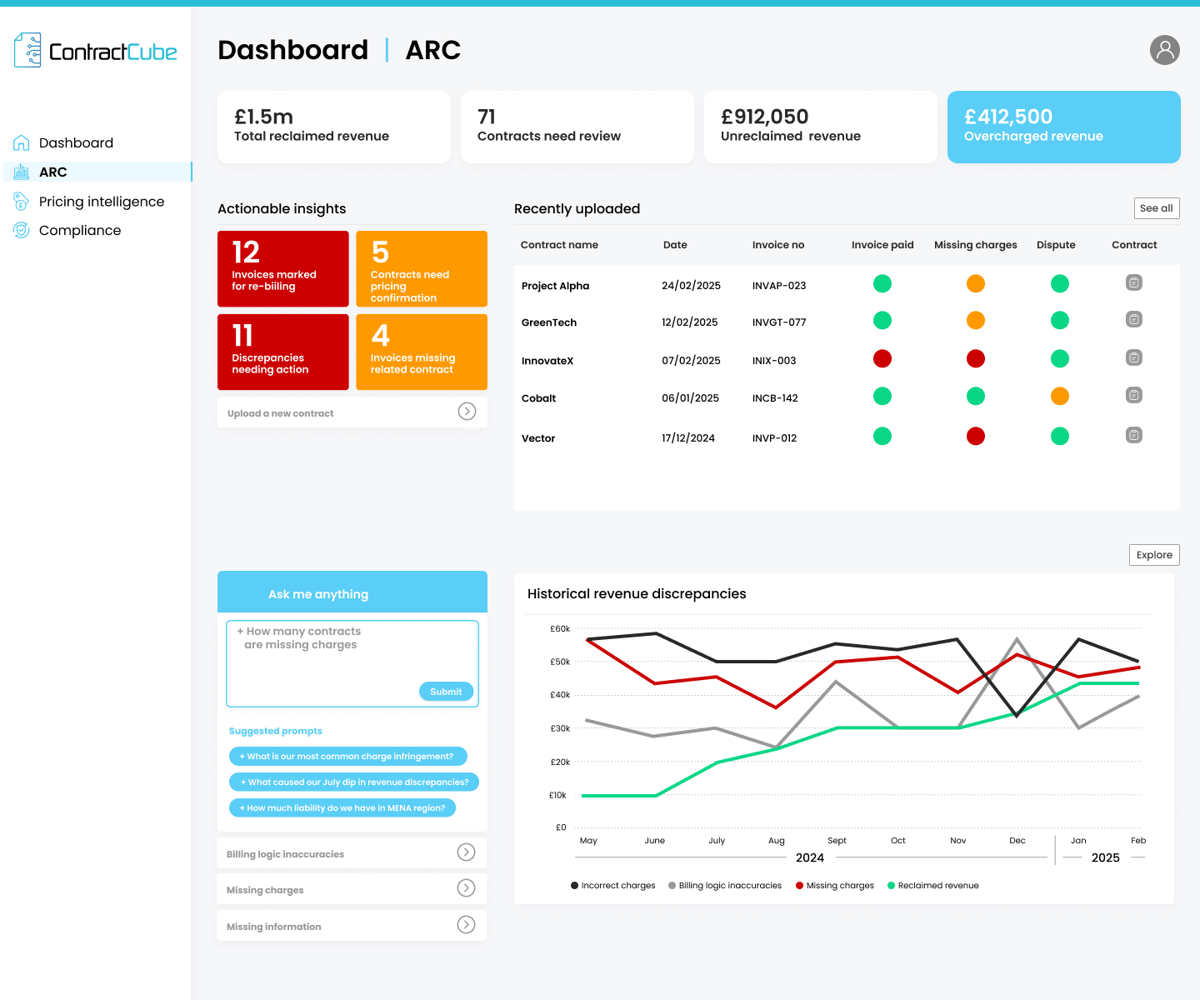 1 ARC1 - Dashboard