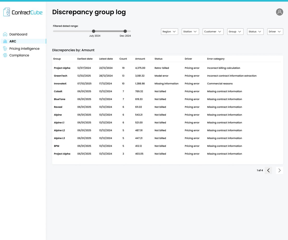 2 ARC1 - Discrepancy group log
