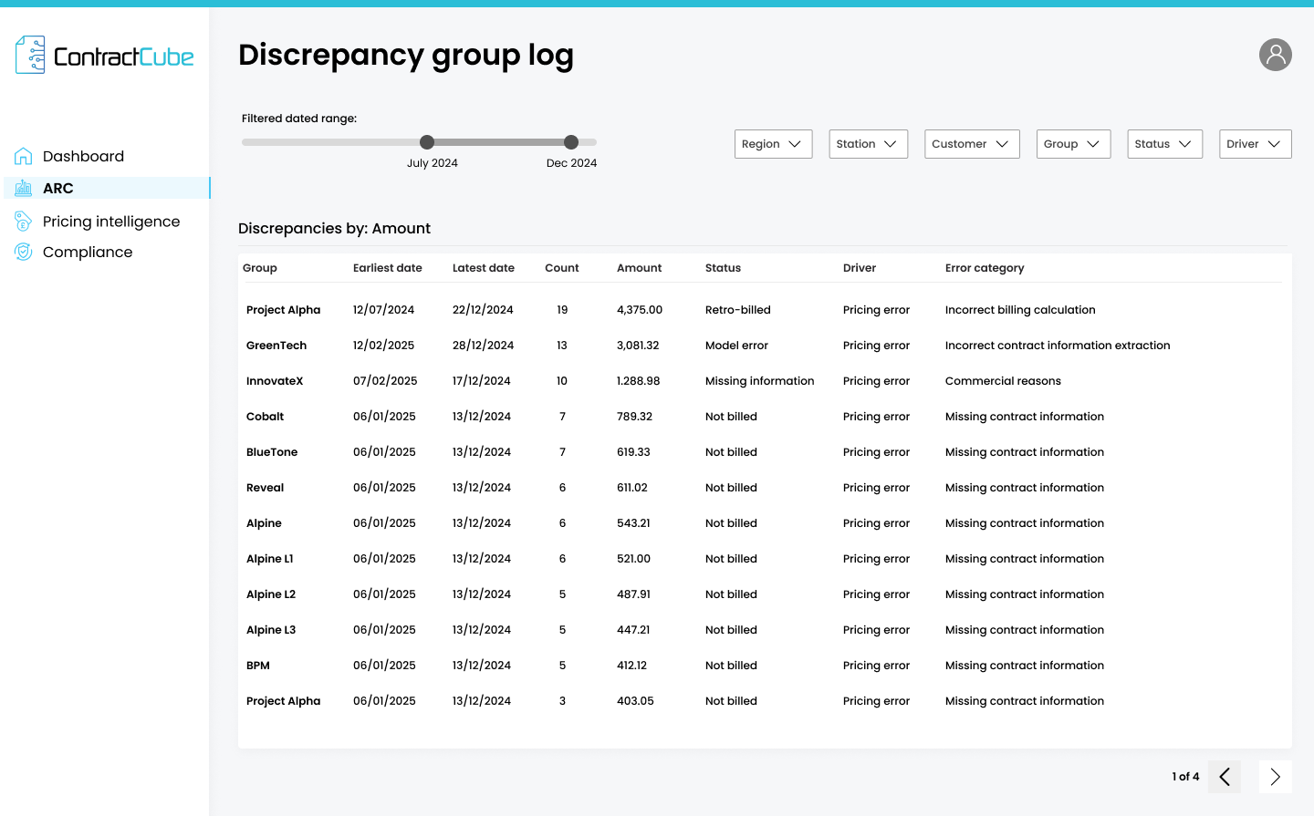 2 Discrepancy group log