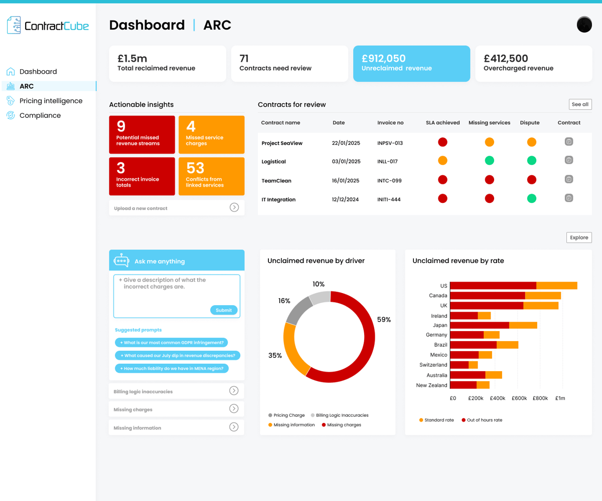 1 ARC3 - Dashboard - Unclaimed revenue