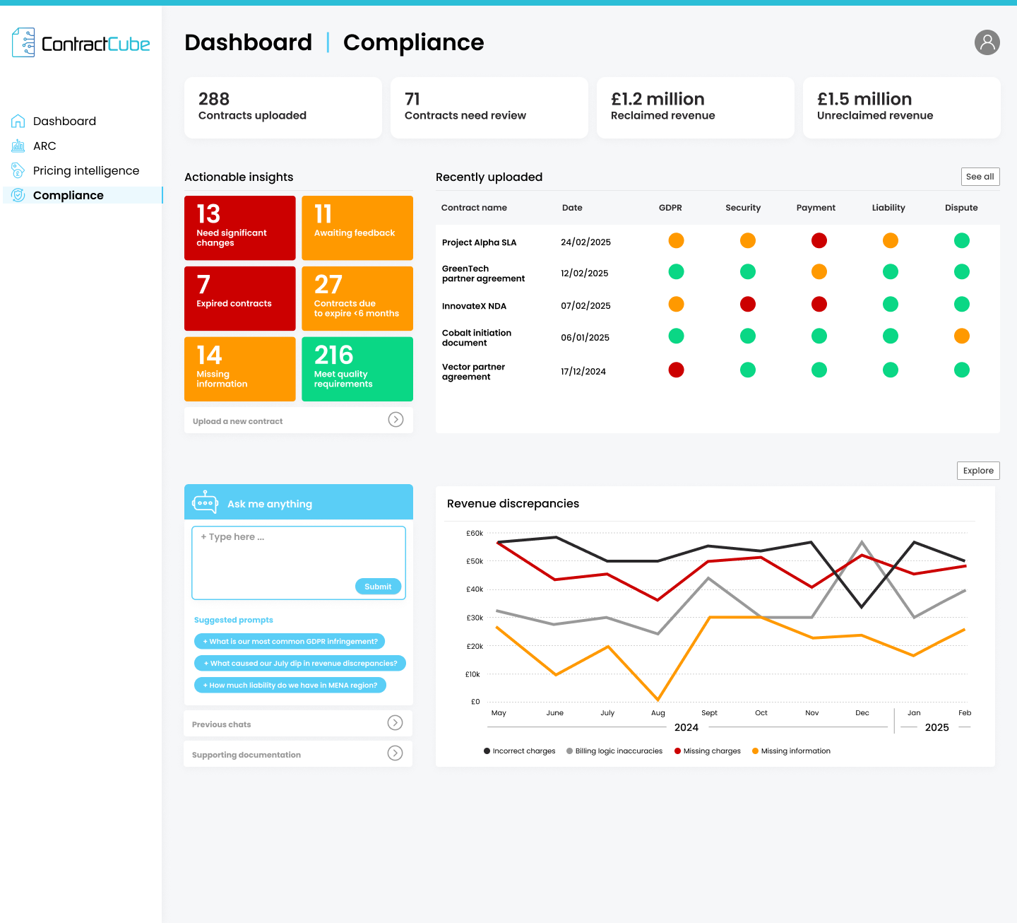 1 Dashboard