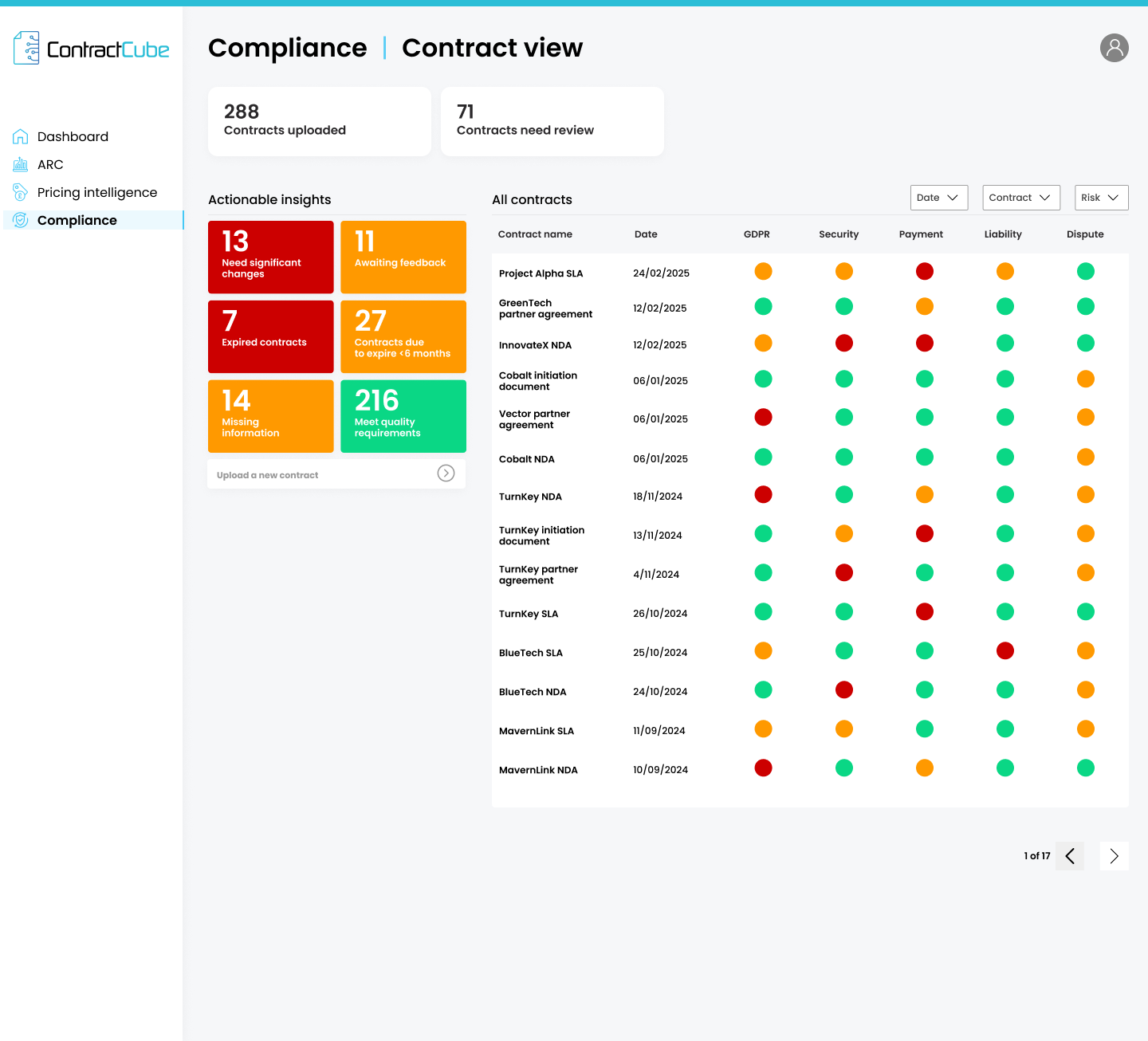 2 Compliance 1