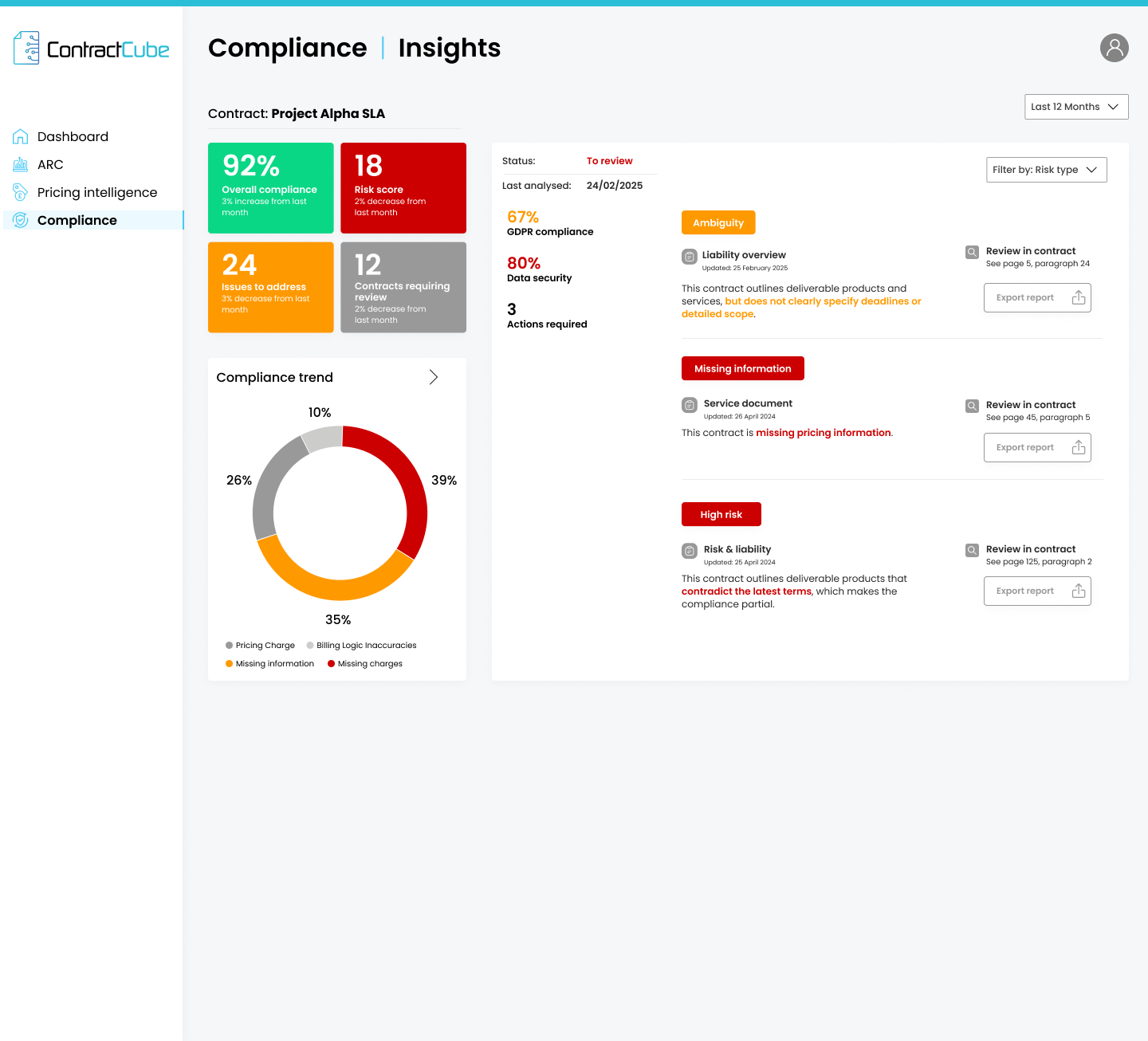 3 Compliance - Contract insights