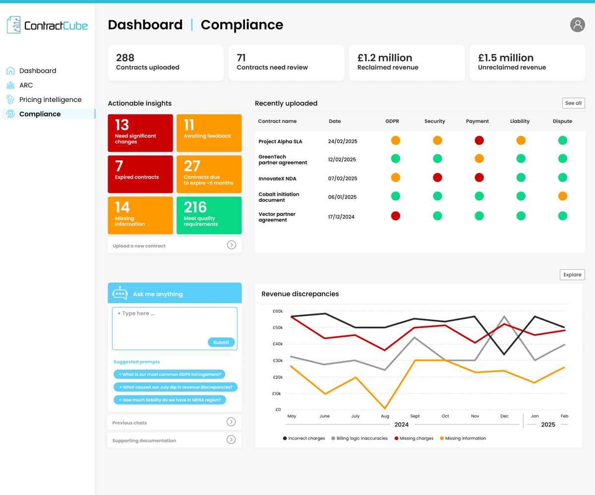 1 CC - Dashboard