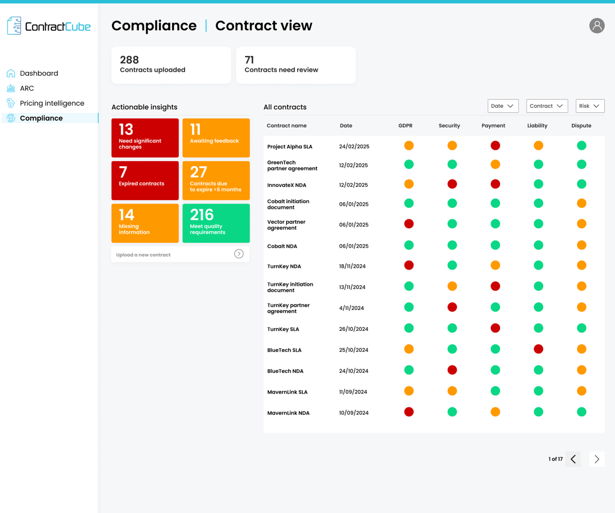 2 CC - Compliance 1