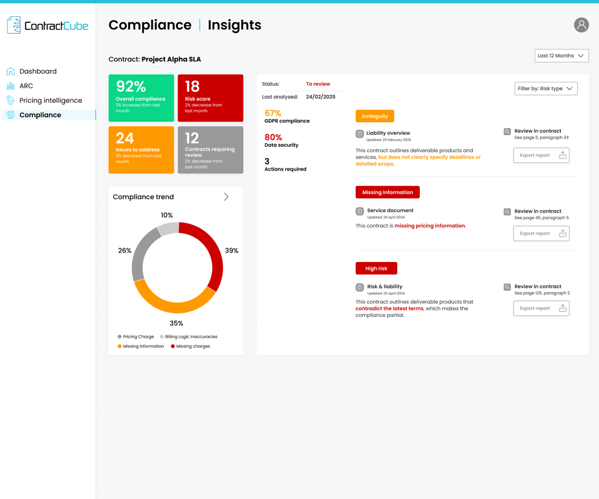 3 CC - Compliance - Contract insights