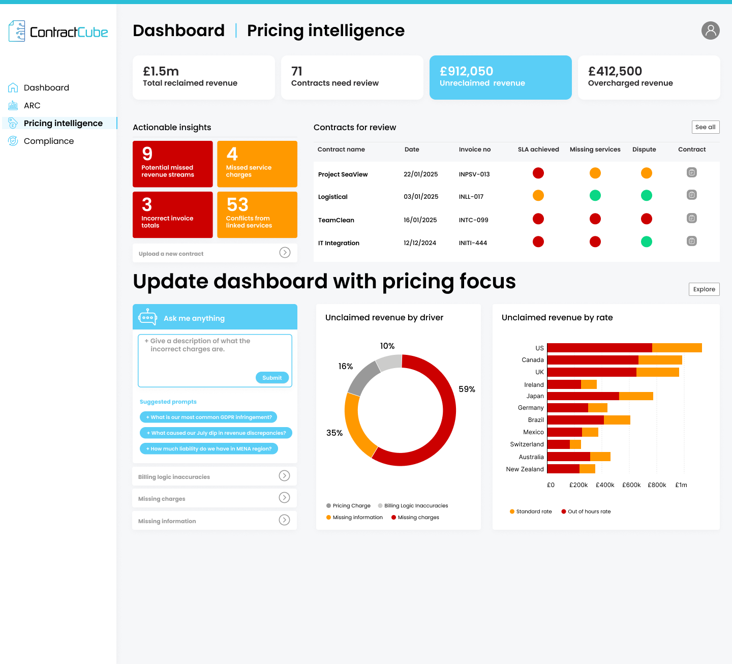 1 Dashboard - Pricing intelligence